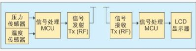 胎壓監測哪個牌子好